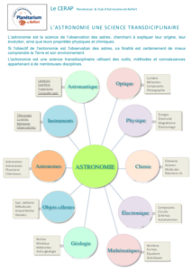 L'astronomie...   une science transdisciplinaire